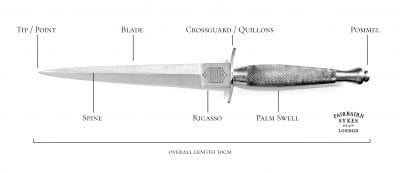 The Fairbairn Sykes Fighting Knife - Mallards Collection by Bonds